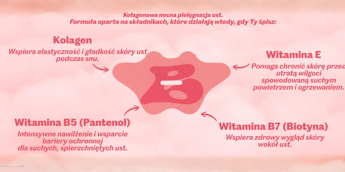 Plastry na usta do spania z kolagenem Glow in Bed – składniki i działanie