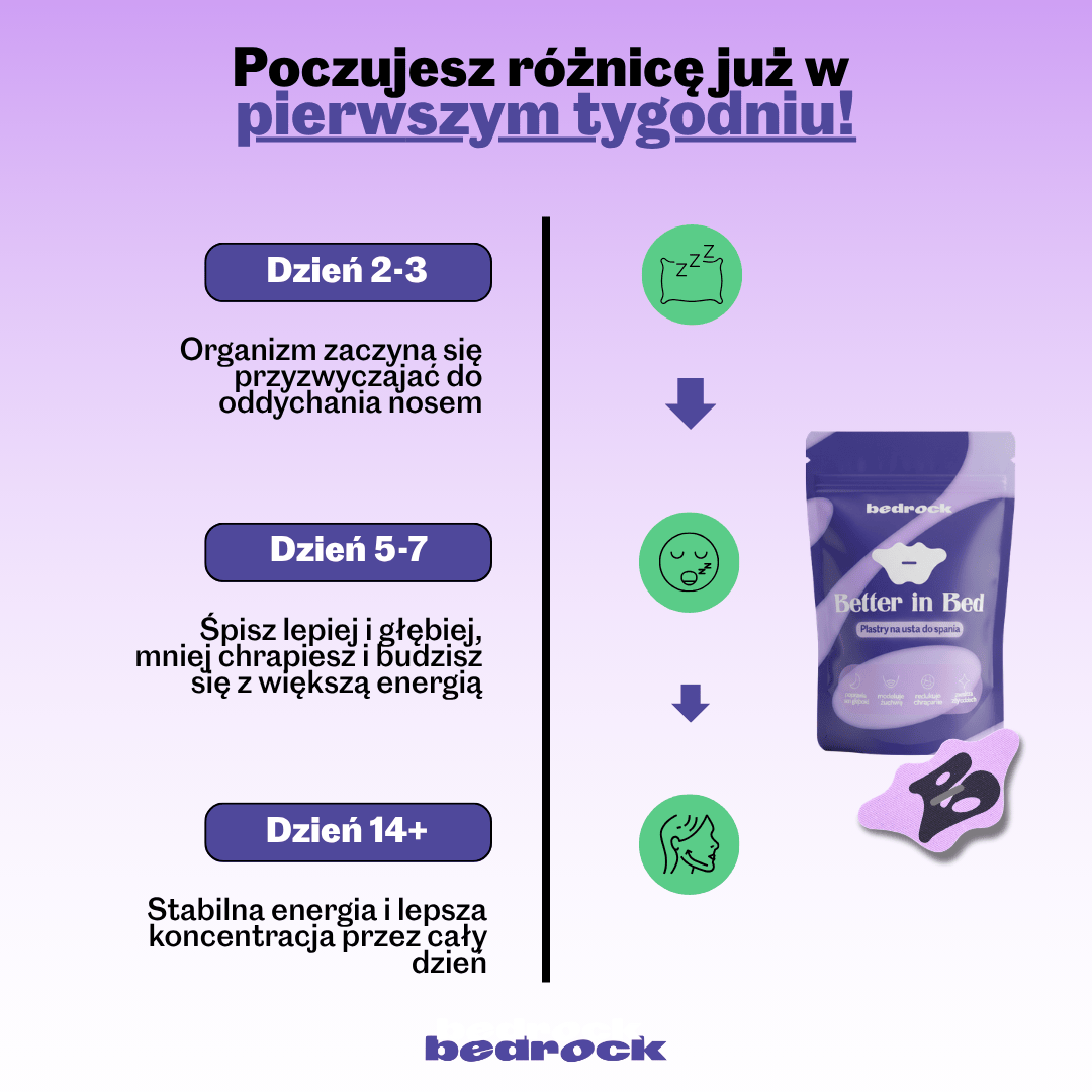 Plastry na usta do spania i przeciw chrapaniu – 1 opakowanie